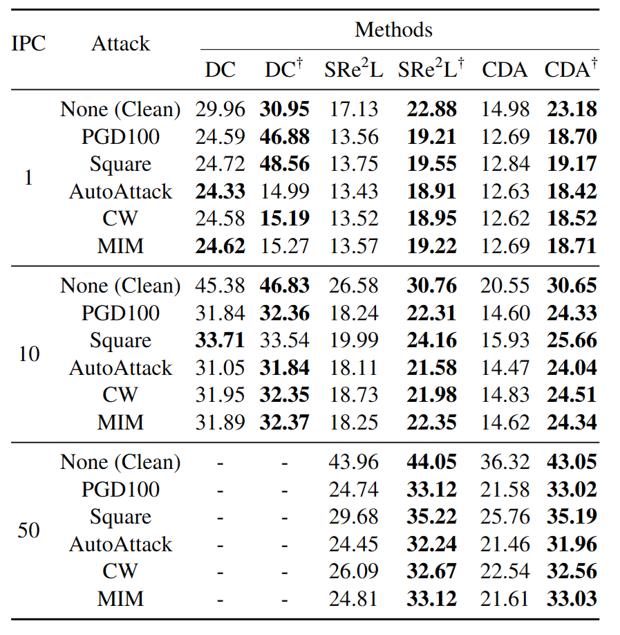 Ablation on Feature Discrepancy